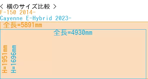 #F-150 2014- + Cayenne E-Hybrid 2023-